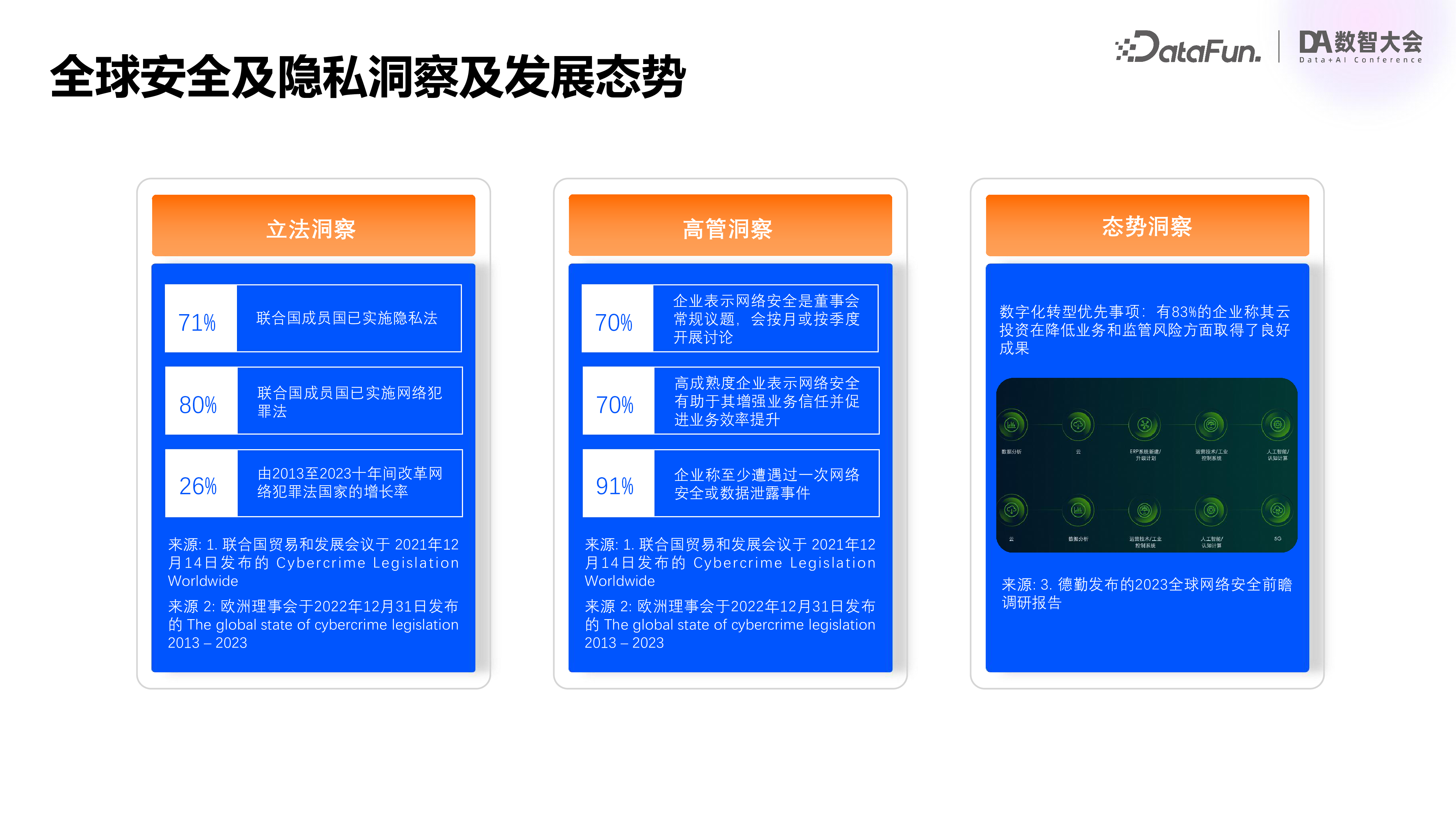 刘偲超-企业出海数据合规与风险防范-Final